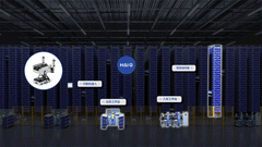 Transforming Warehousing with Hai Robotics’ Flashpick System